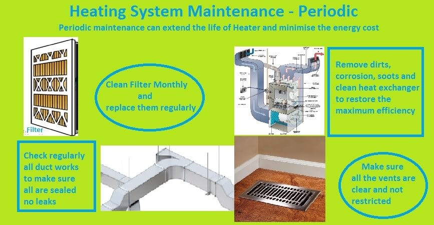 Heating Systems Maintenance