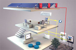 Solar smarter air conditioning